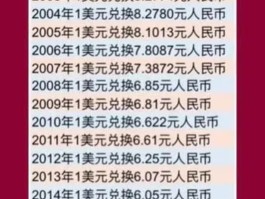 100人民币兑换欧元汇率(100人民币兑换欧元汇率今日是多少)