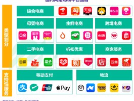 交易平台哪个靠谱(交易平台app哪个好)