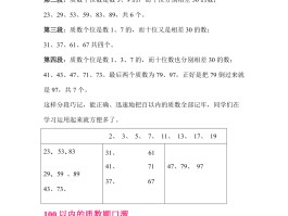 巧记100以内的质数表(100以内质数的记忆方法)