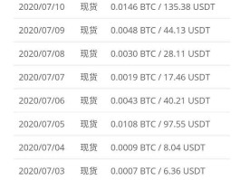 HTX币网手续费高不高的简单介绍