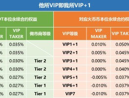 货币合约中的maker什么意思(货币合约中的maker什么意思啊)