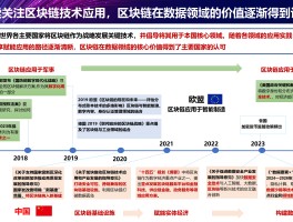 唯链上什么平台(唯链vechain官网)