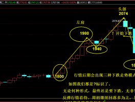 反弹是什么意思(绝地反弹是什么意思)