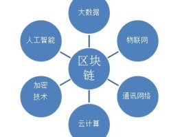 区块链ico是什么意思(区块链ico和ido的区别)