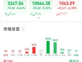 柴犬币今天大涨(柴犬币今年涨了多少)