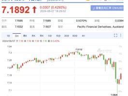 人民币美元走势(人民币美元走势图)