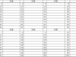 一百100以内的质数(一百100以内的质数表)