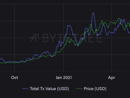 比特币未来10年能涨多少(比特币未来会涨到10万美金)