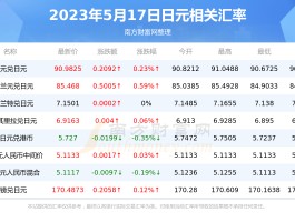 日元对人民币走势图最新行情(日元对人民币走势图最新行情汇率)