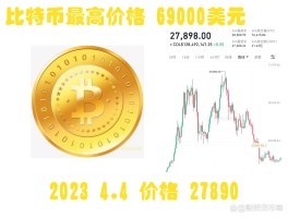 一个比特币多少钱一个(一个比特币等于多少钱?)