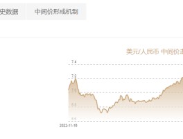人民币汇率中间价是什么意思(人民币汇率中间价和人民币汇率区别)
