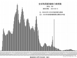 美国疫情超过一亿(美国疫情超过一亿了吗)