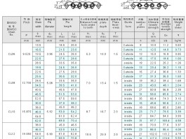 链条规格及尺寸大全(链条规格及尺寸大全 滚子)