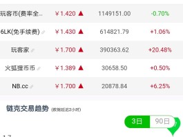 链克价格行情(链克今日价格行情)