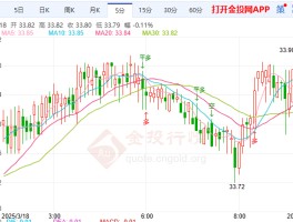 白银价格最新走势(白银价格最新走势图金投网)