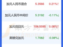 津巴布韦元兑换人民币汇率(津巴布韦元兑换人民币汇率查询)