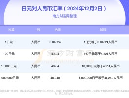 人民币对日元汇率变化(人民币对日元汇率变化趋势2024年)