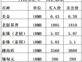 欧元兑换人民币汇率是多少(欧元兑换人民币汇率元金投网)