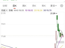 牛市一般持续多久(2025年牛市即将爆发)