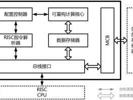 rsic(rsicv芯片)