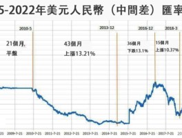 港币对人民币汇率走势(今早港币对人民币汇率走势)