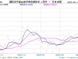 inr汇率(inr汇率对人民币换算)