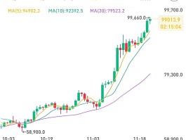 比特币实时消息(比特币价格实时播报)