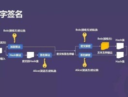 什么是比特化(比特化是什么意思)