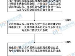 数字货币到什么银行申请(数字货币交易用什么银行的银行卡比较好)