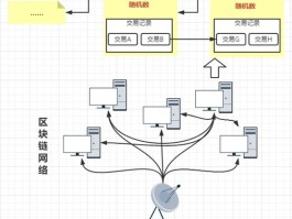 比特币怎么交易给别人(比特币怎么交易给指定的账户)