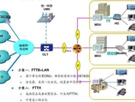 ftth和fttb的区别(fttb和ftth有什么区别)