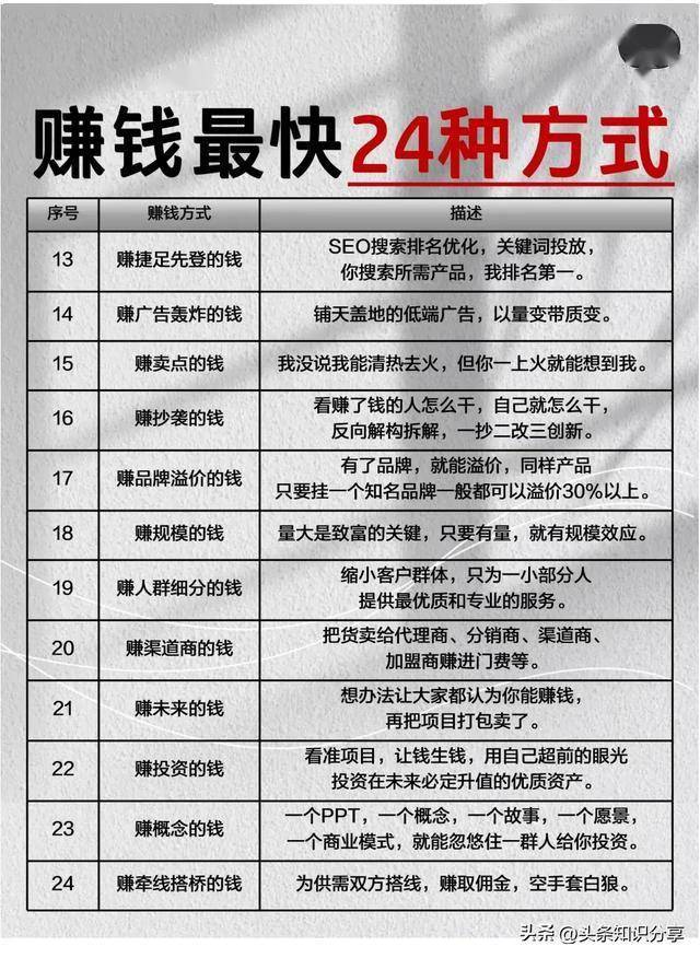 关于买HTX币怎么赚钱快点的的信息 关于买HTX币怎么赚钱快点的的信息