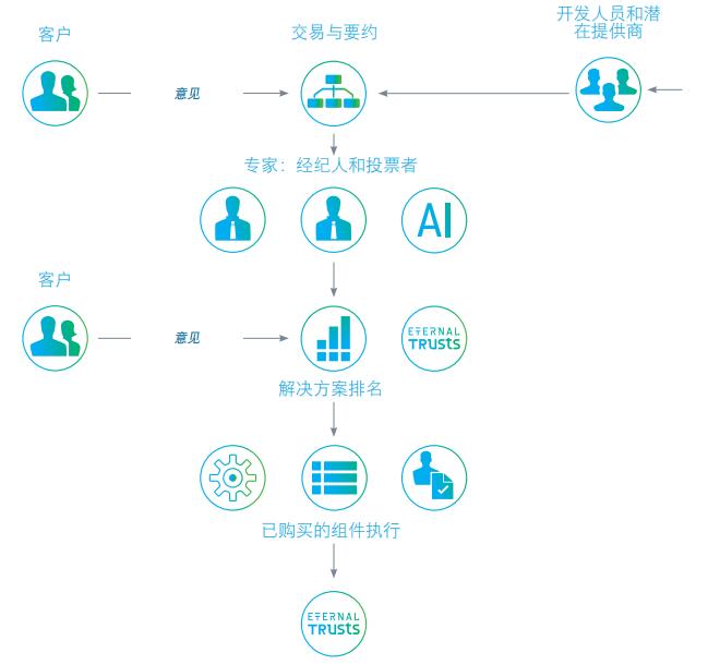 HTX币网合约怎么玩视频的简单介绍 HTX币网合约怎么玩视频的简单介绍
